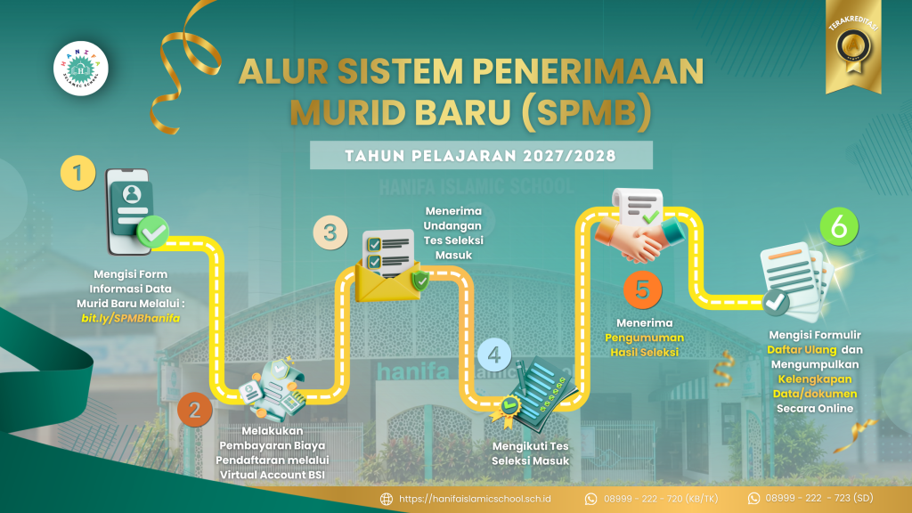 spmb media 20272028