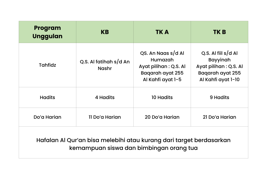 tajuk (2)